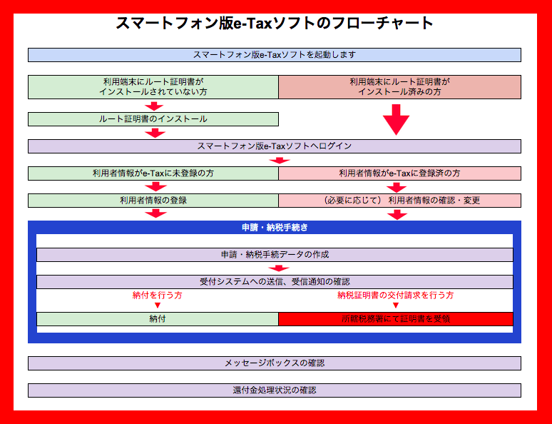 スマートフォン版