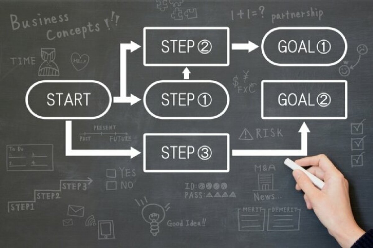 BPRとは？ビジネスプロセス・リエンジニアリングの進め方と手法、導入